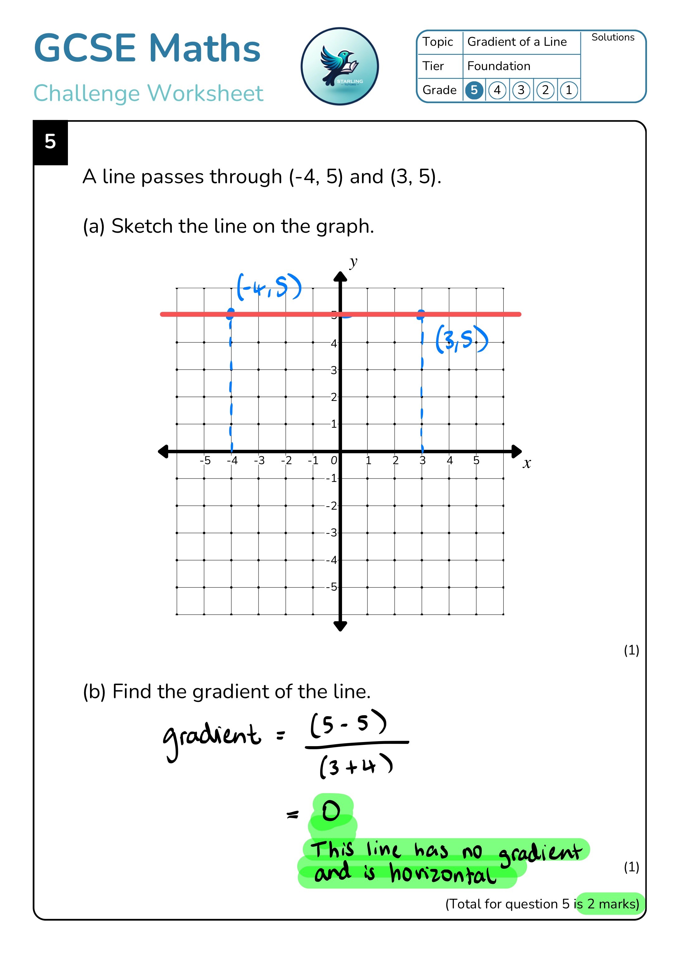 GCSE Maths: Gradient of a Line