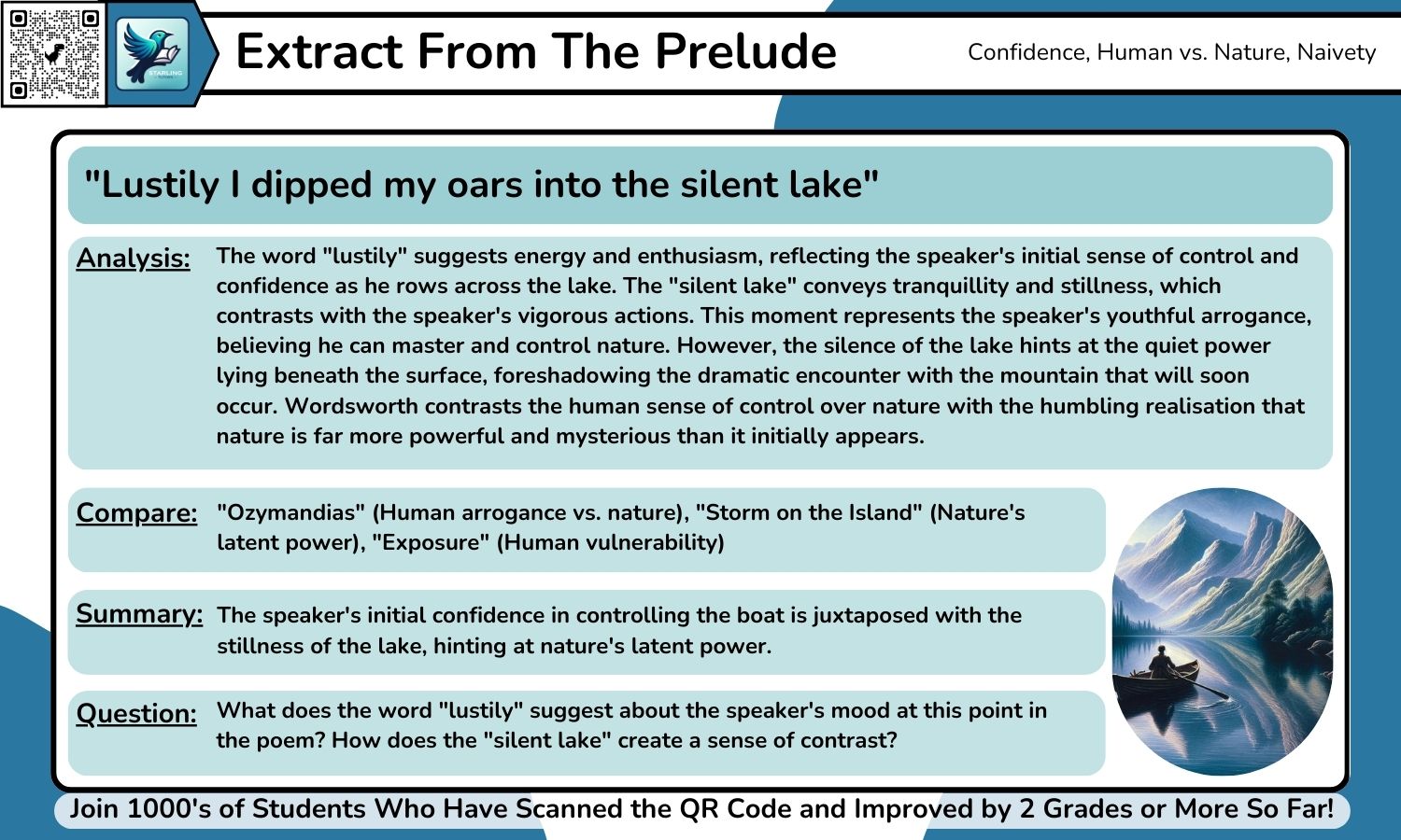 GCSE English Lit: 75+ Power and Conflict Quotes With Grade 9 Analysis