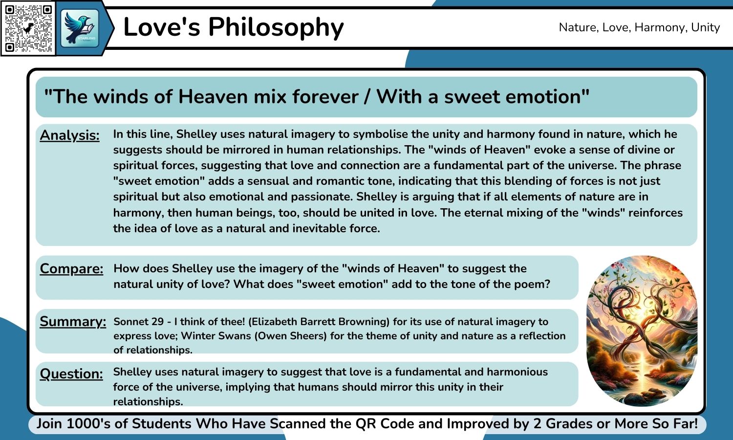 GCSE English Lit: 40+ Love and Relationships Quotes With Grade 9 Analysis