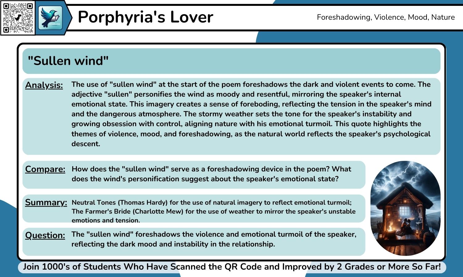 GCSE English Lit: 40+ Love and Relationships Quotes With Grade 9 Analysis