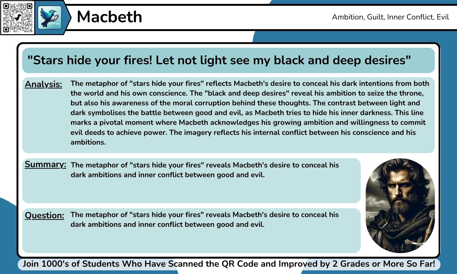 GCSE English Lit: 40+ Macbeth Quotes With Grade 9 Analysis Per Quote