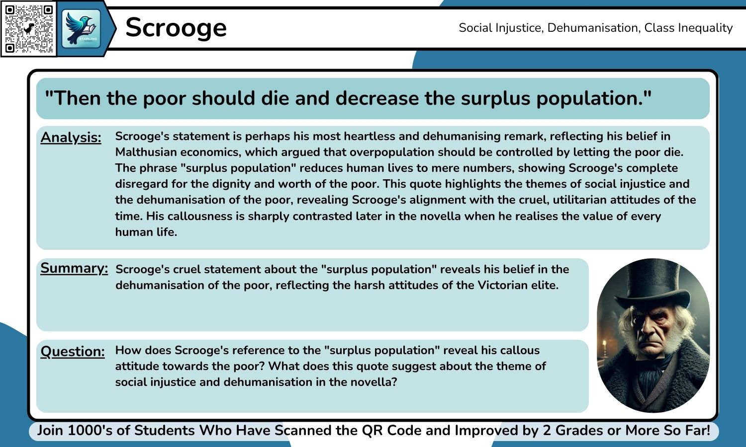 GCSE English Lit: 30+ A Christmas Carol Quotes With Grade 9 Analysis Per Quote