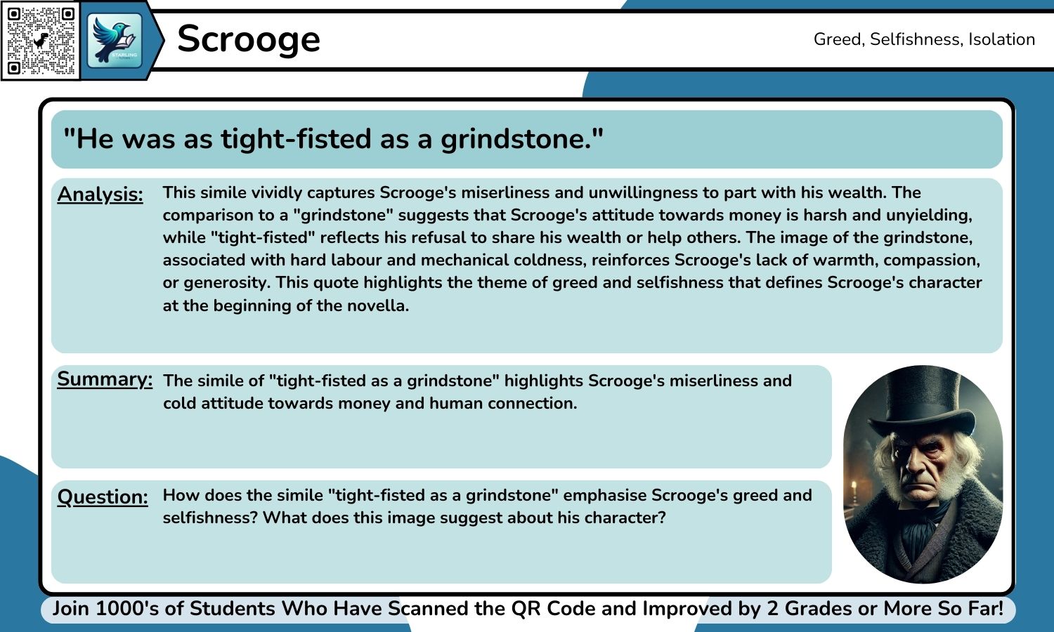 GCSE English Lit: 30+ A Christmas Carol Quotes With Grade 9 Analysis Per Quote