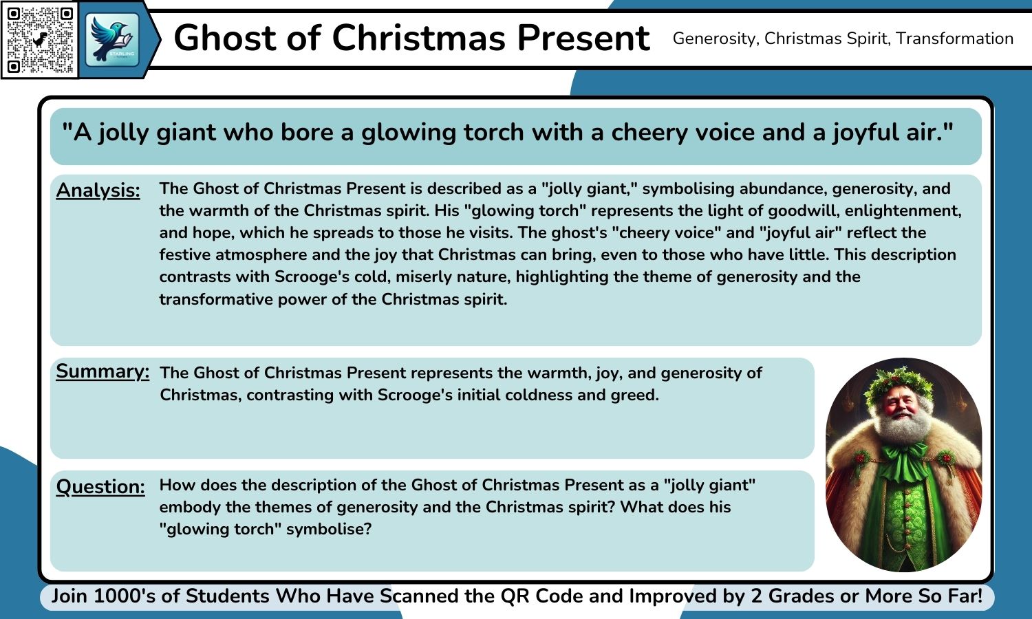 GCSE English Lit: 30+ A Christmas Carol Quotes With Grade 9 Analysis Per Quote