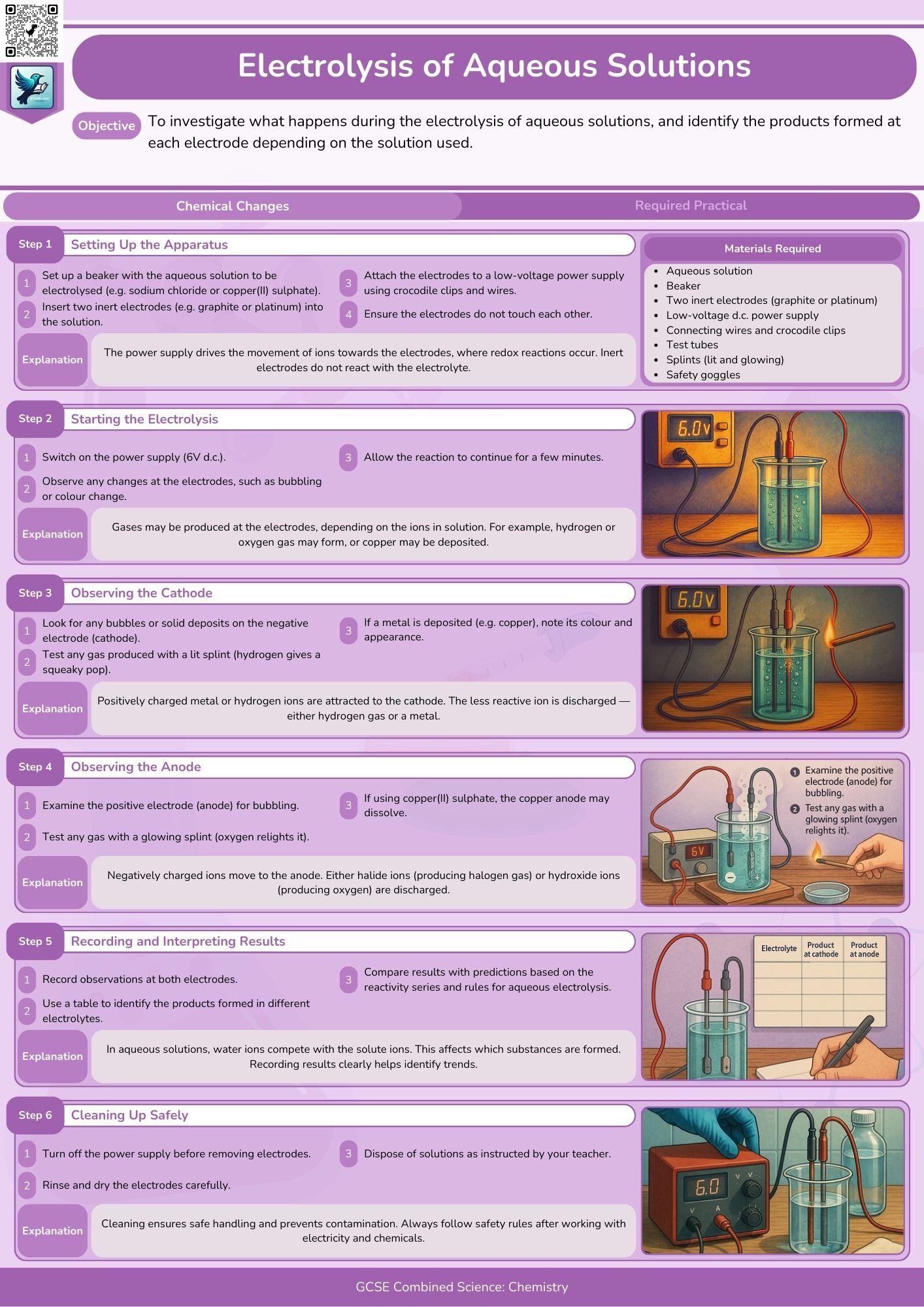Combined Science: Chemistry Required Practicals - All Topics