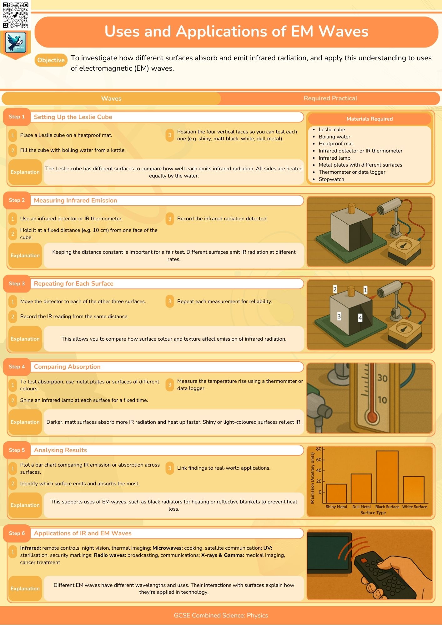 Combined Science: Physics Required Practicals - All Topics