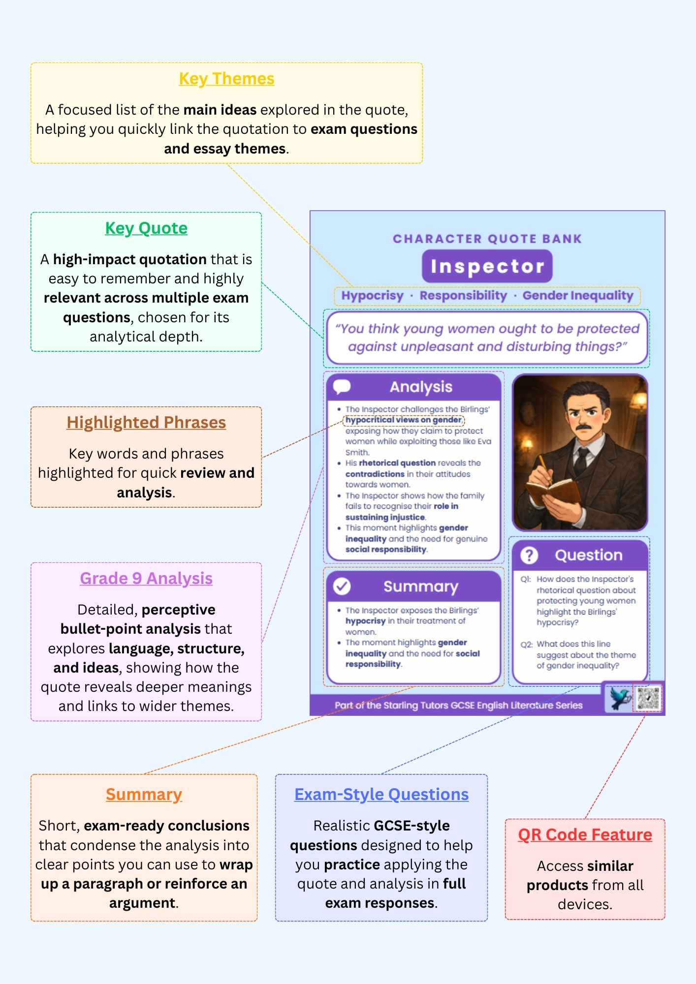 GCSE English Literature: An Inspector Calls