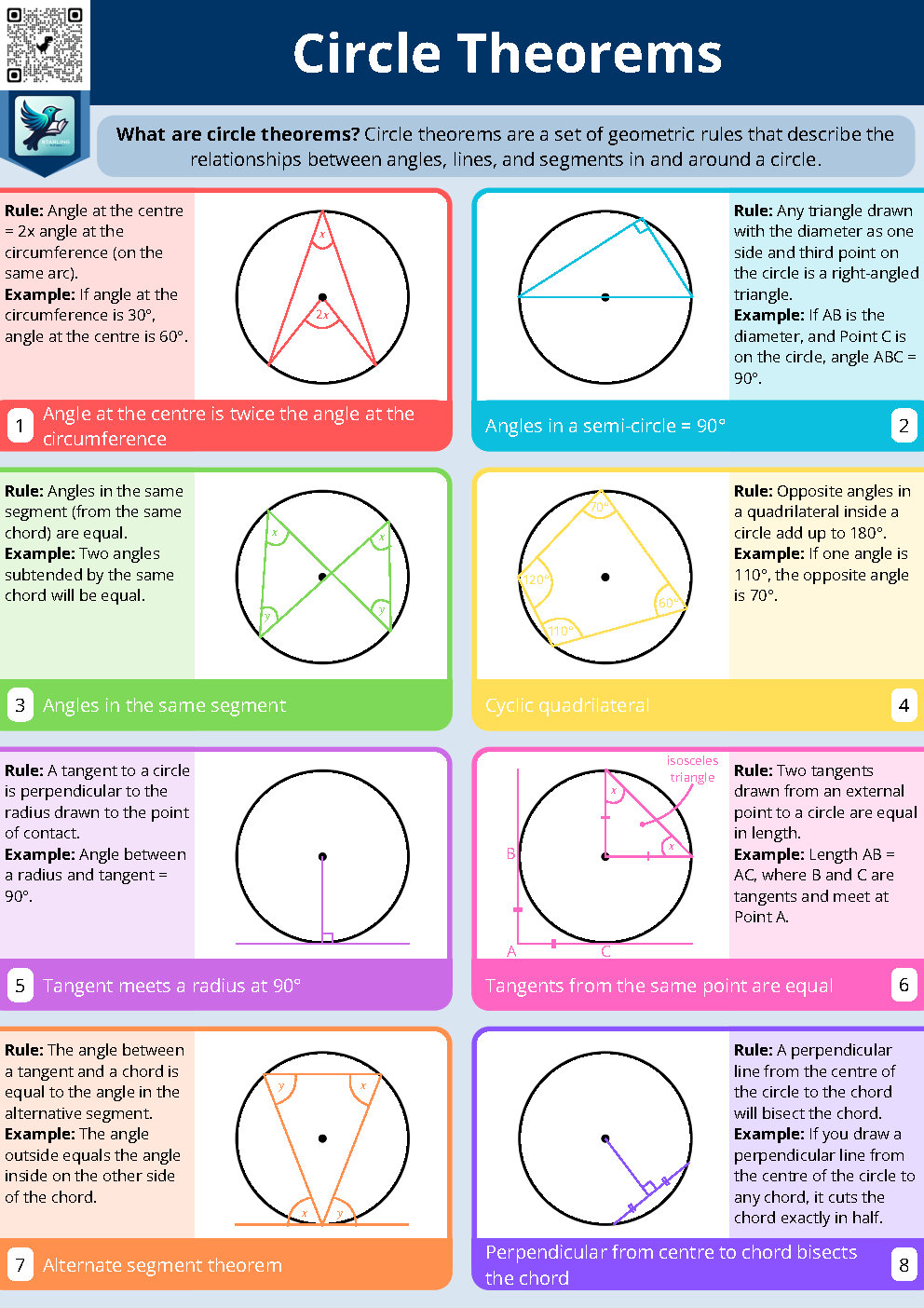 Circle Theorems Cheatsheet - Free GCSE Maths Poster