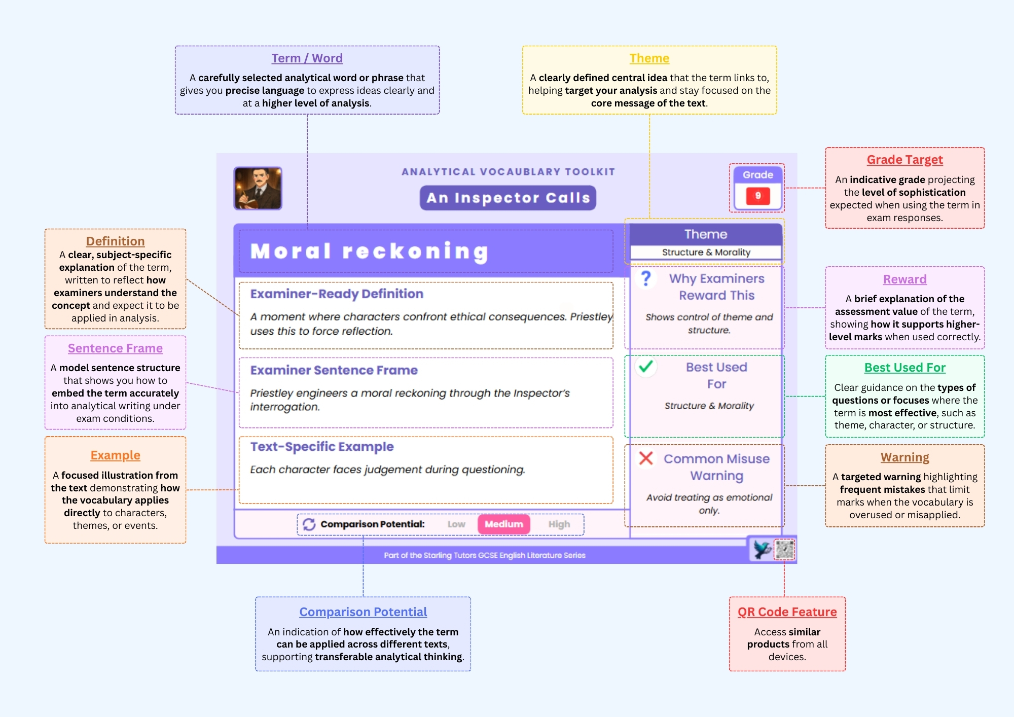 GCSE English Literature: An Inspector Calls - Vocab Toolkit