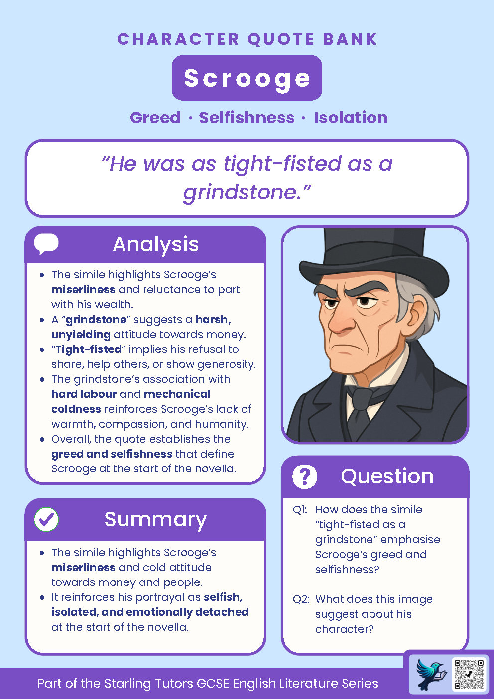 GCSE English Lit: 30+ A Christmas Carol Quotes With Grade 9 Analysis Per Quote