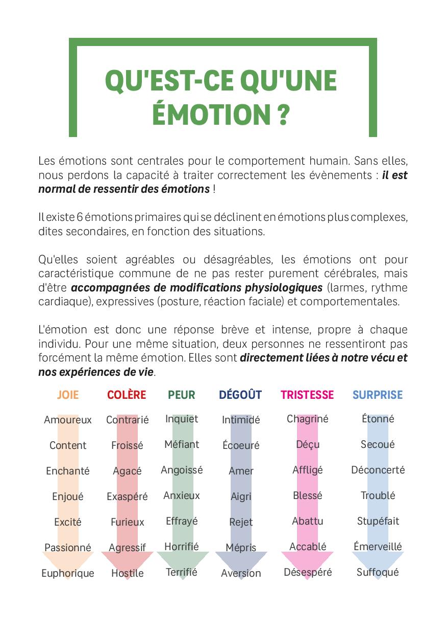 Ebook Sophro Émotions