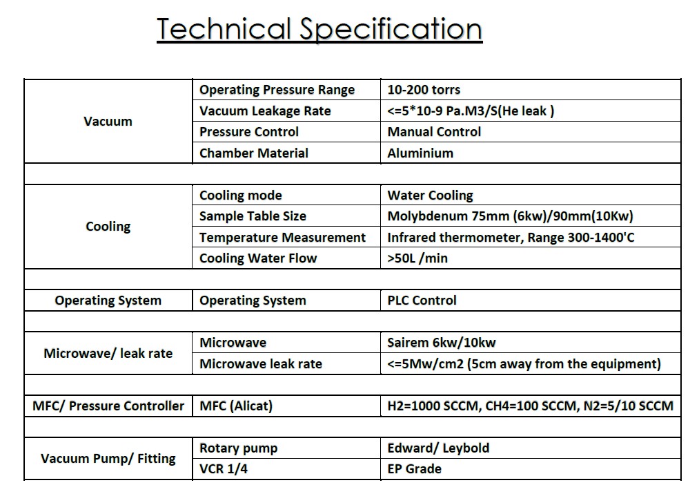 Labgrown Diamond (CVD ) Growing machine  