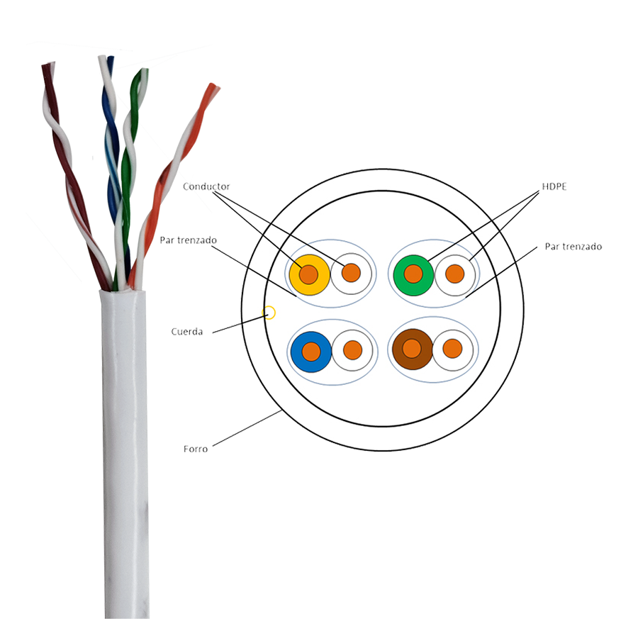 Tramo 50 metros Cable Utp Cat 5e 8 Hilos 0.40mm CCTV