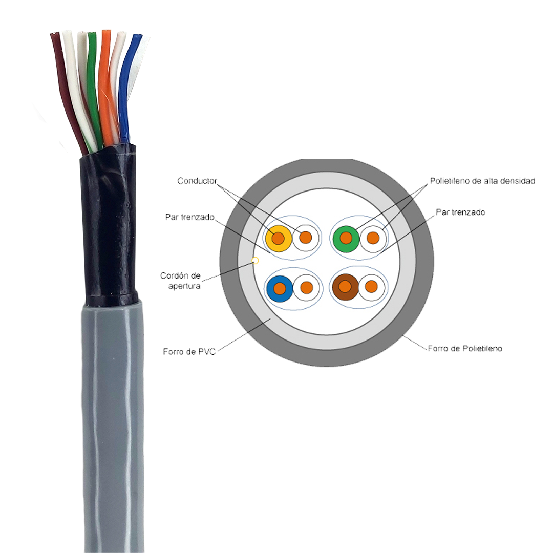 Tramo 50 Metros Cable Utp Cat 5e Exterior Doble Forro Gris 8 Hilos CCTV