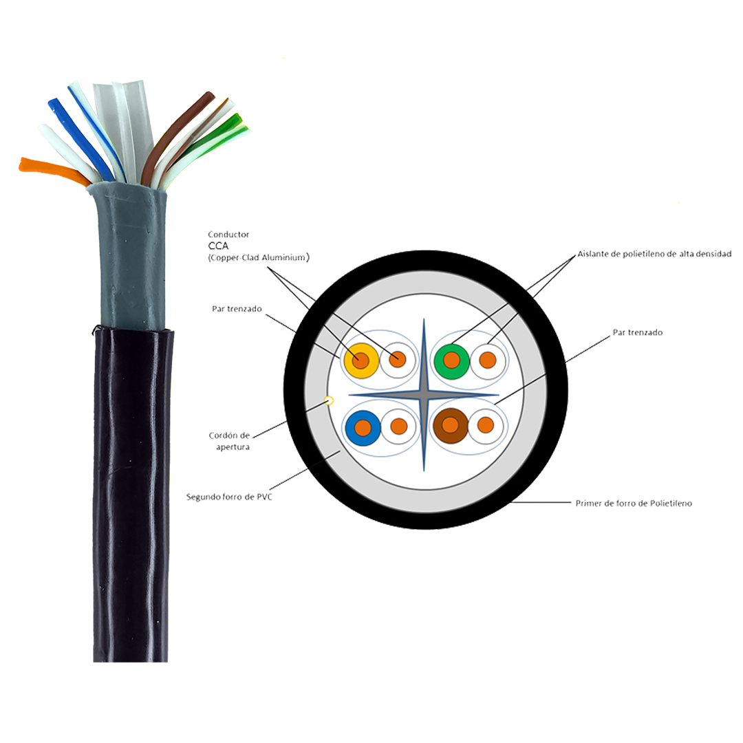 Tramo 50 Metros Cable UTP Cat 6 Exterior Doble Forro Negro 8 hilos