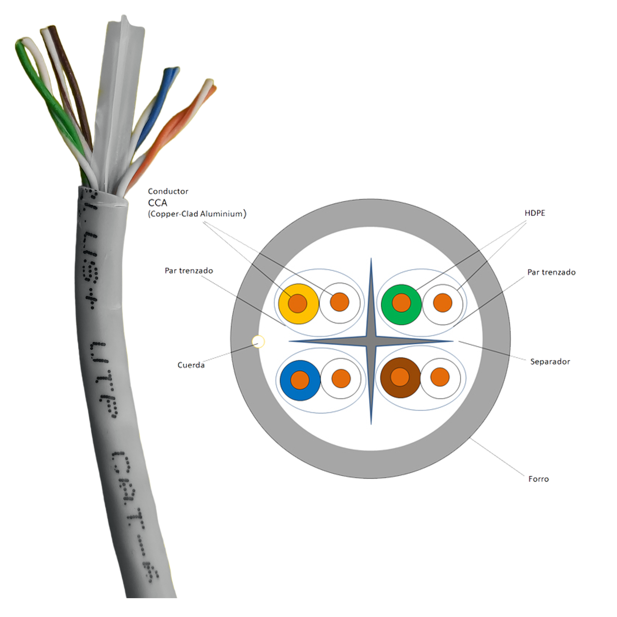 Bobina 100 Metros Cable UTP Cat 6 Gris 8 hilos 0.50mm CCTV