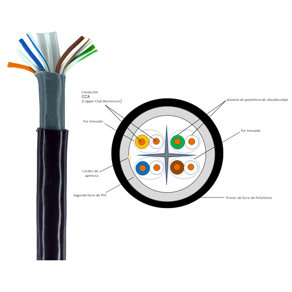 Bobina 100 Metros Cable UTP Cat 6 Exterior Doble Forro Negro 8 hilos