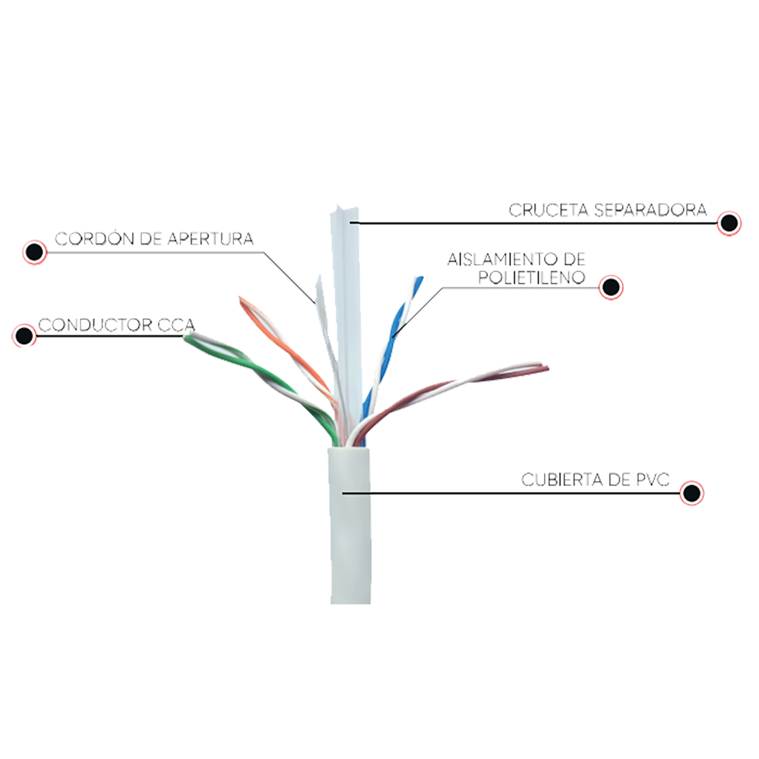 Bobina 305 Metros Cable UTP Cat 6 Blanca 8 hilos 0.50mm CCTV