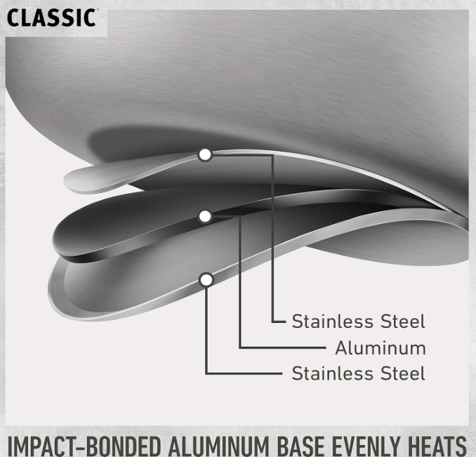 Classic Stainless Steel 10-Piece Cookware Set