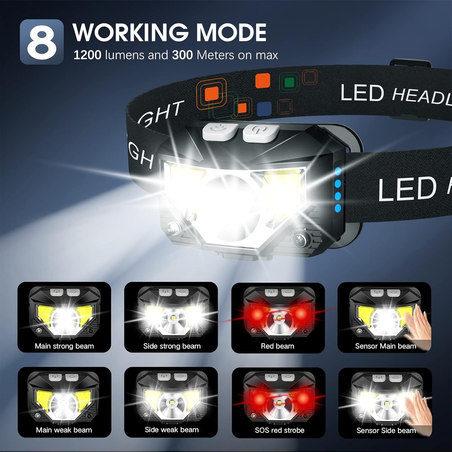 LHKNL Headlamp Rechargeable