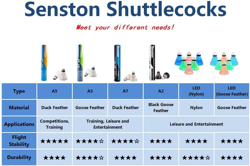 Senston Badminton Shuttlecocks 6 Pack