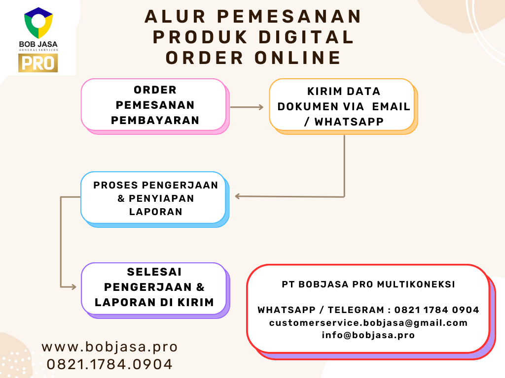 Bikinin Pro By Bob Jasa Kelola Bikin Konten Optimasi SEO Website Wordpress Google Murah Terdekat di Kota Kabupaten