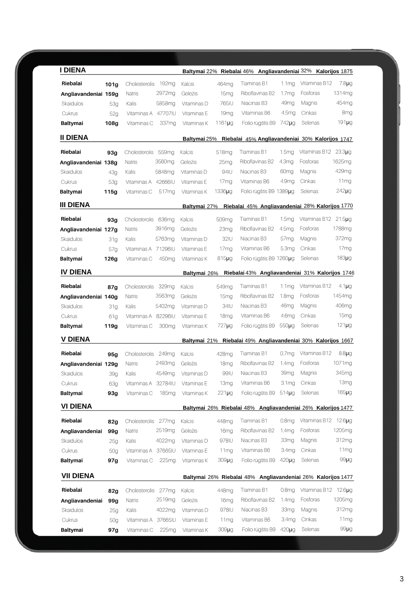 Lengvas Core AIP savaitės meniu