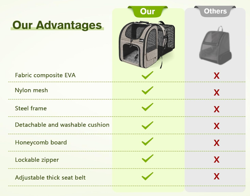 Pet Carrier Backpack, Dog Carrier Backpack, Expandable with Breathable Mesh for Small Dogs Cats Puppies, Pet Backpack Bag for Hiking Travel Camping Outdoor Hold Pets Up to 17 Lbs