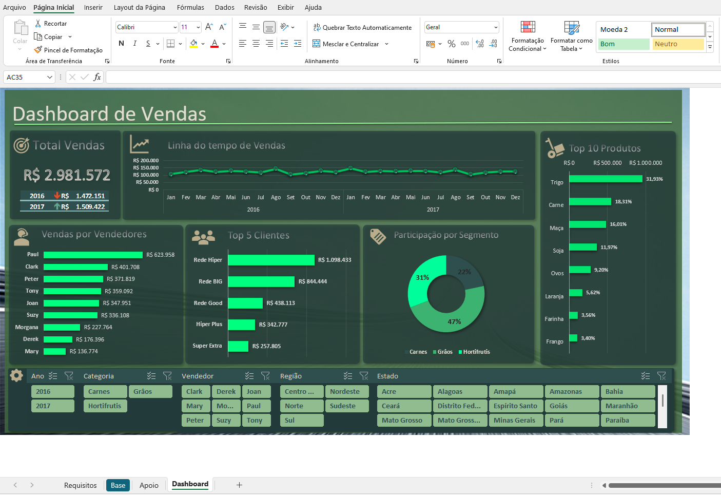 Planilha com Gráficos - Vendas
