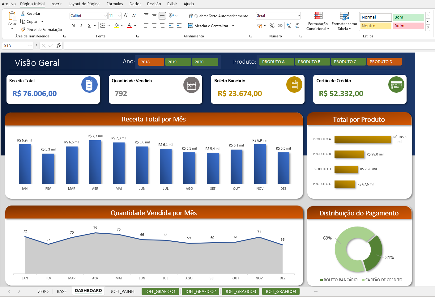 Dashboard com Gráficos - Vendas