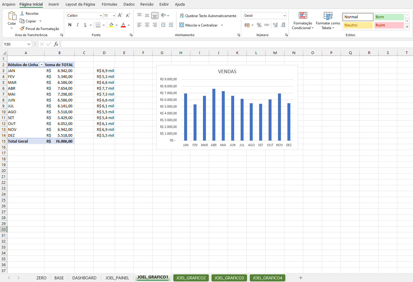 Dashboard com Gráficos - Vendas