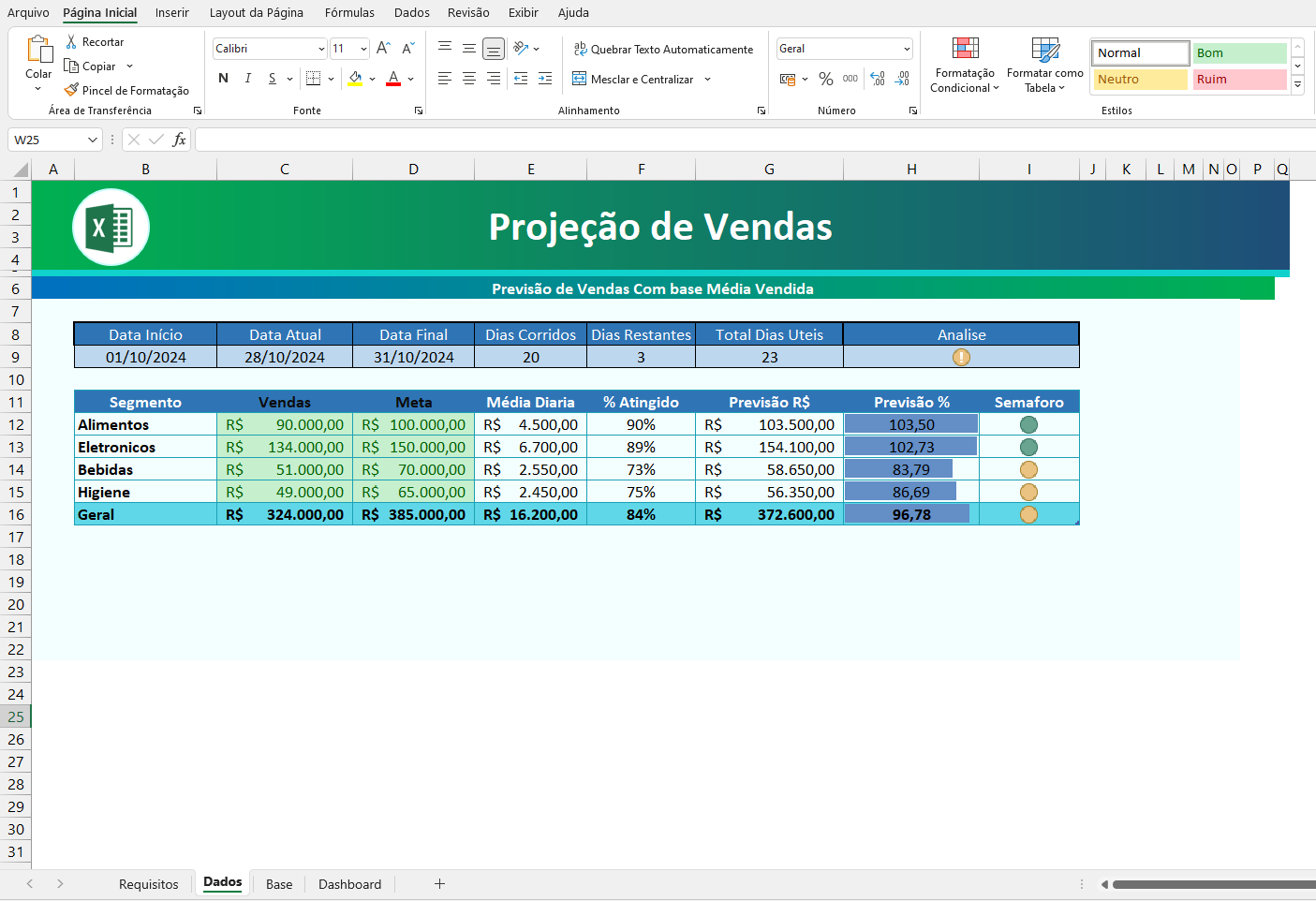 Gráficos em uma Planilha de Vendas