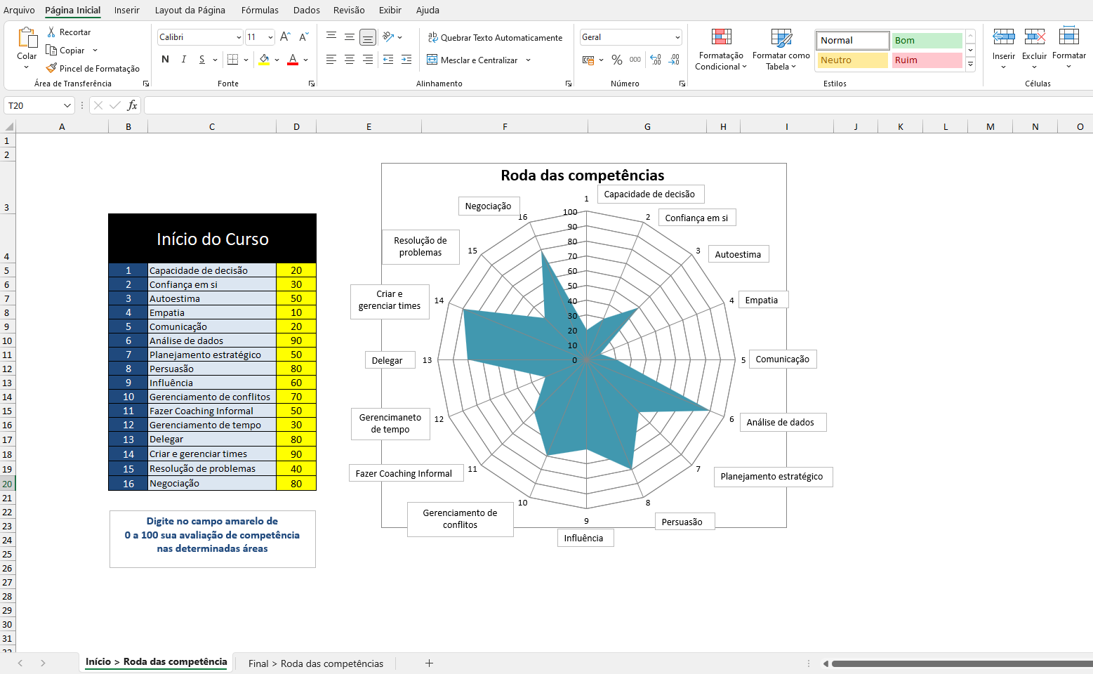 Roda das Competências