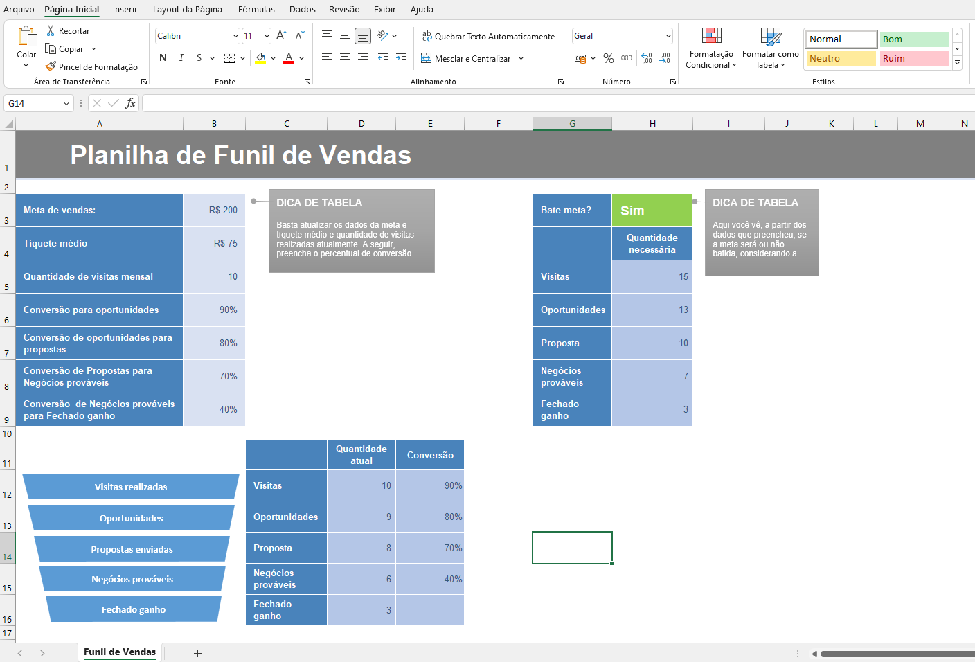 Funil de Vendas