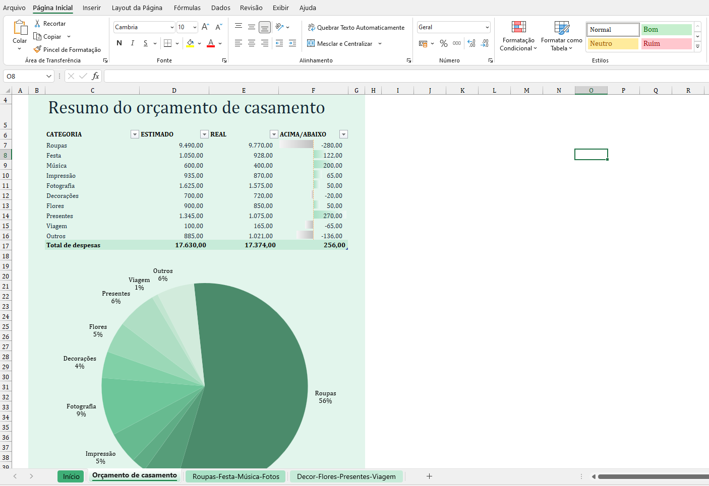 Orçamento de casamento