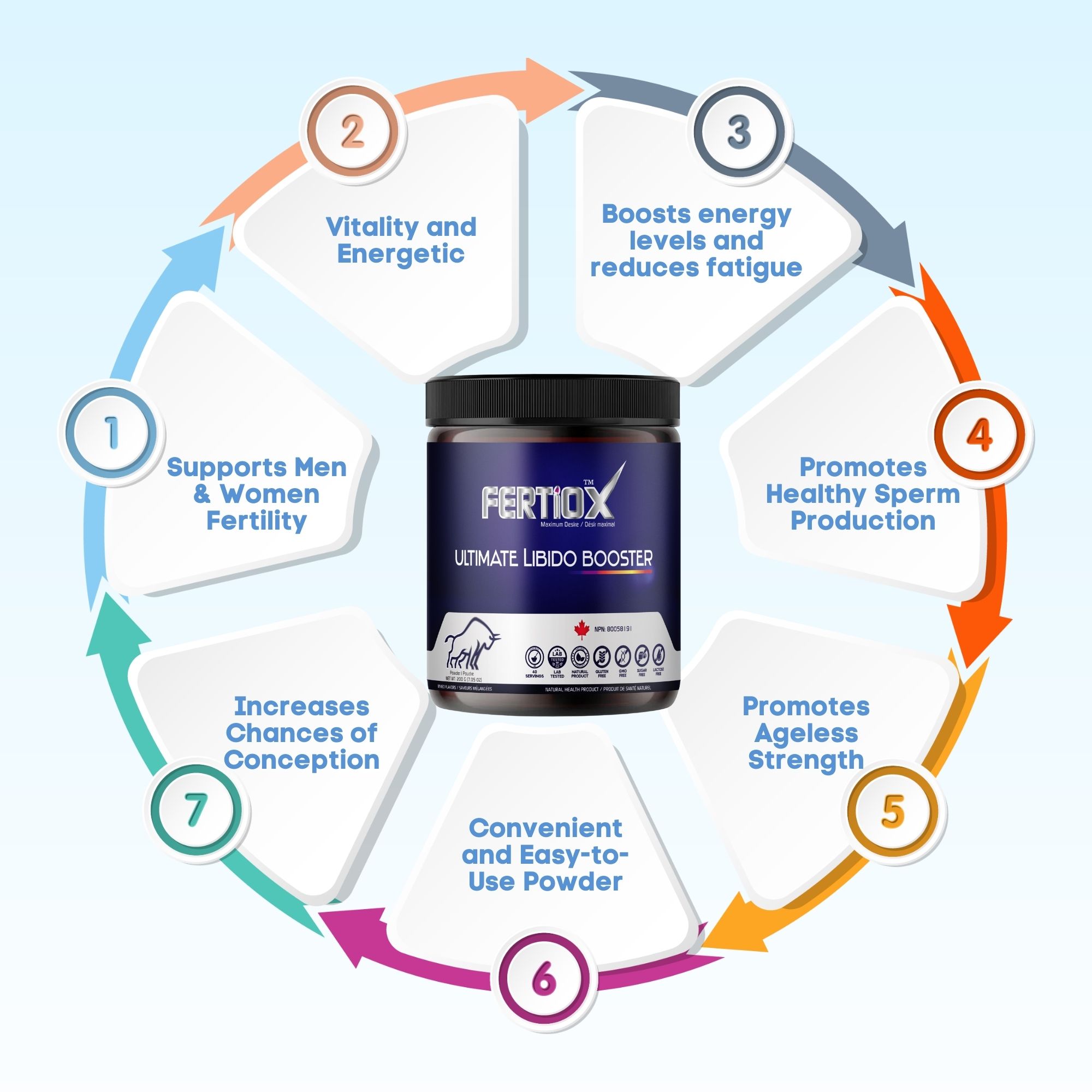 Fertiox Ultimate Vitality Blend (Maca, Tribulus, Horny Goat Weed, Royal Jelly), Powder