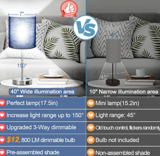 Set of 2 Touch Control Table Lamps with 2 USB & AC Outlet, 3-Way Dimmable Bedside Nightstand Lamps for Bedroom Living Room Nursery, 800 Lumens 5000K Daylight Bulbs Included