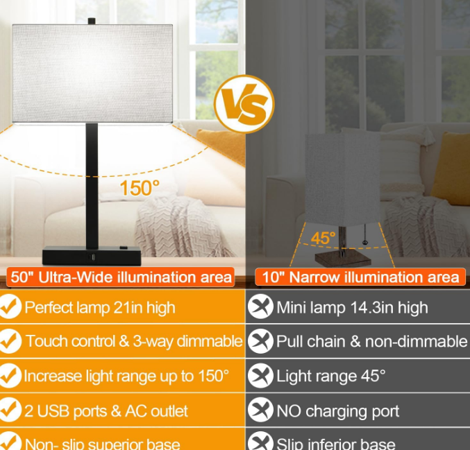21" Set of 2 Touch Control Table Lamps with 2 USB & AC Outlets, 3-Way Dimmable Modern Nightstand Lamps for Bedroom Living Room Office Reading, Gray Shade Bedside Lamps, 5000K LED Bulbs Included