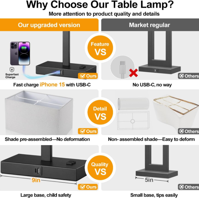 21" Set of 2 Touch Control Table Lamps with 2 USB & AC Outlets, 3-Way Dimmable Modern Nightstand Lamps for Bedroom Living Room Office Reading, Gray Shade Bedside Lamps, 5000K LED Bulbs Included