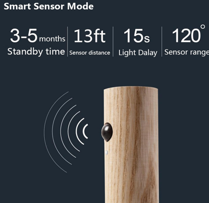 Motion Sensor Light Indoor Night Light Wall Sconce Wooden Rechargeable Portable Magnetic Battery Operated LED Night Light for Kids Bathroom Toliet Light Closet Bedroom,White Ash Wood Pack 2