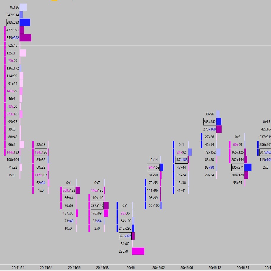 Footprint + Delta by Price