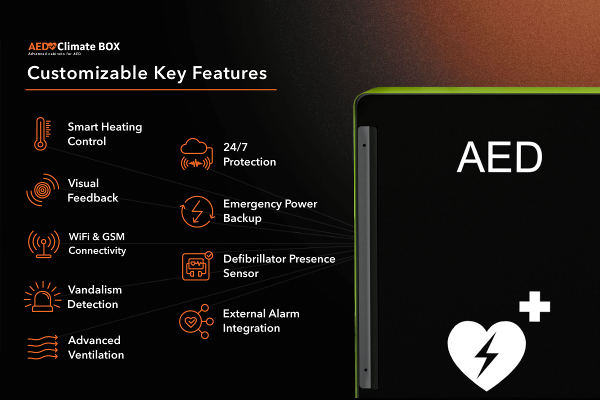 AED Climate BOX + 24/7 övervakning