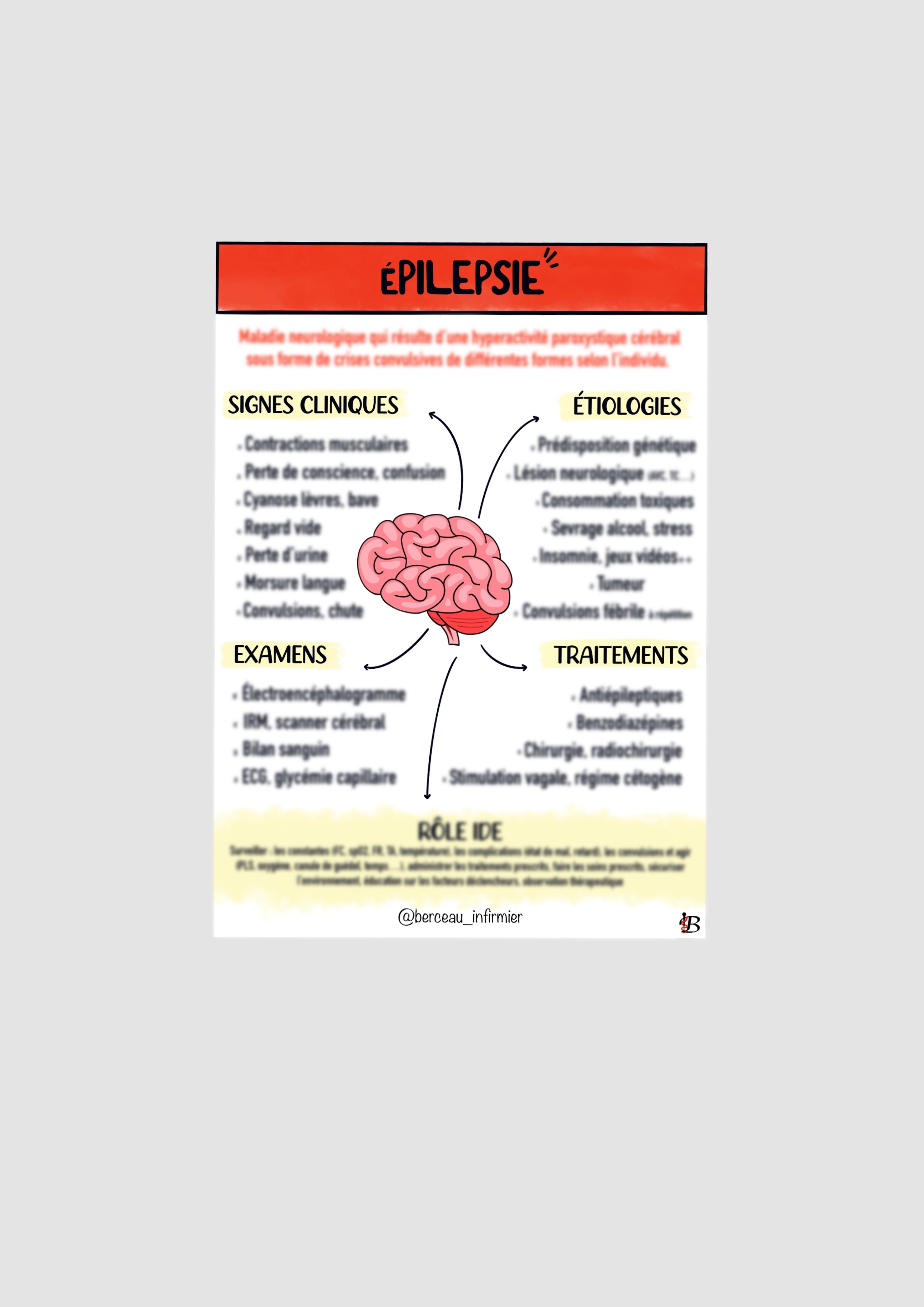 Fiche pathologie EPILEPSIE