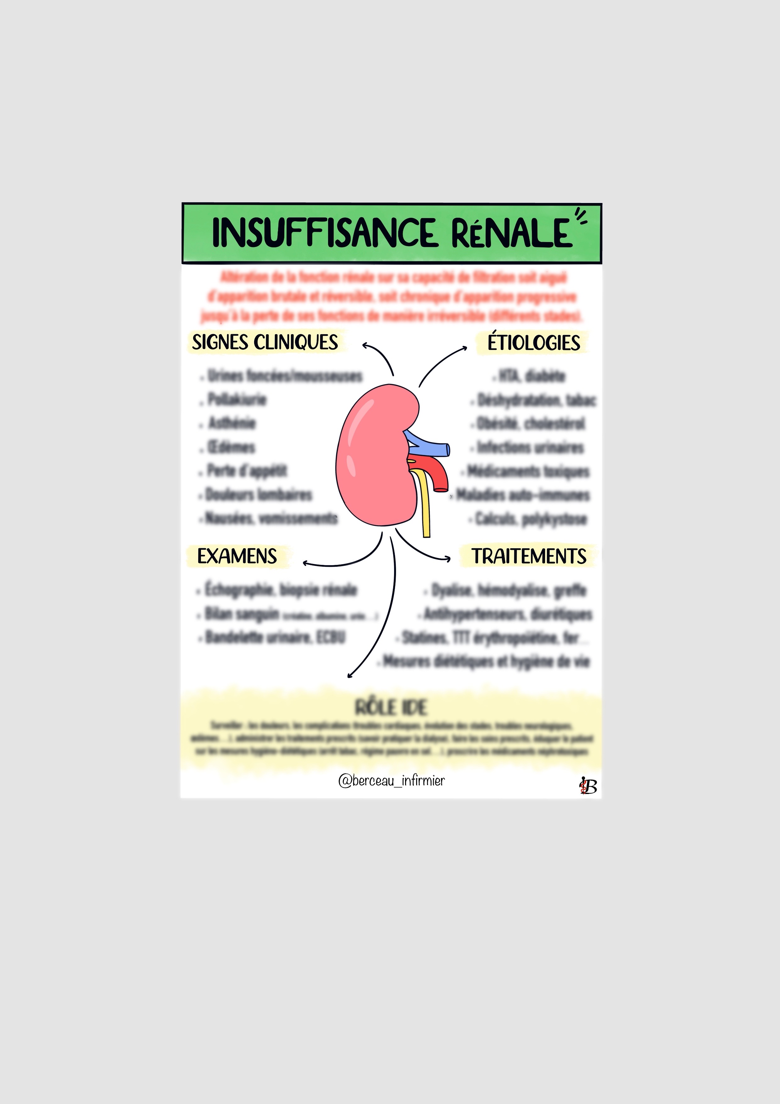 Fiche pathologie INSUFFISANCE RENALE