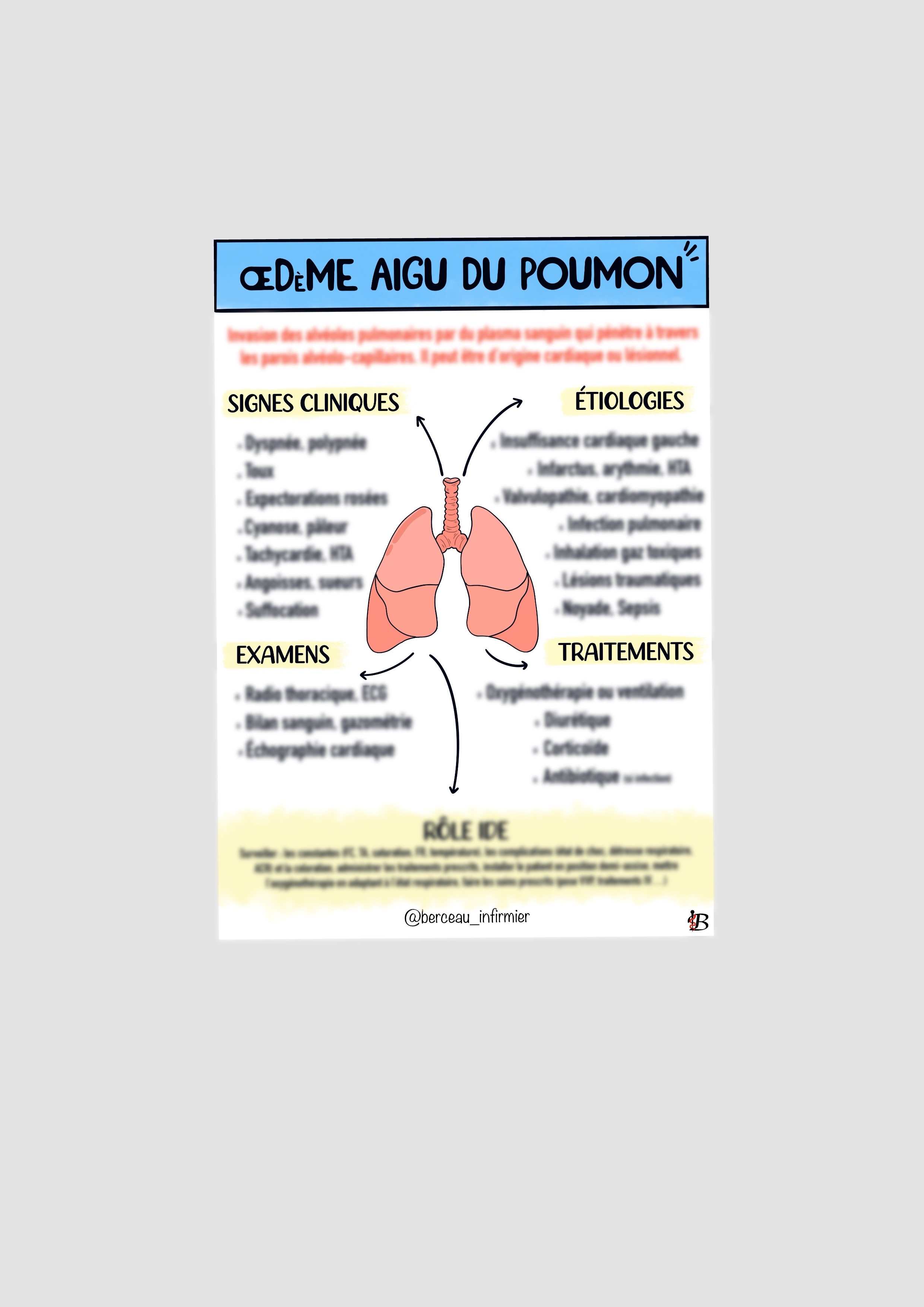 Fiche pathologie OEDEME AIGU DU POUMON
