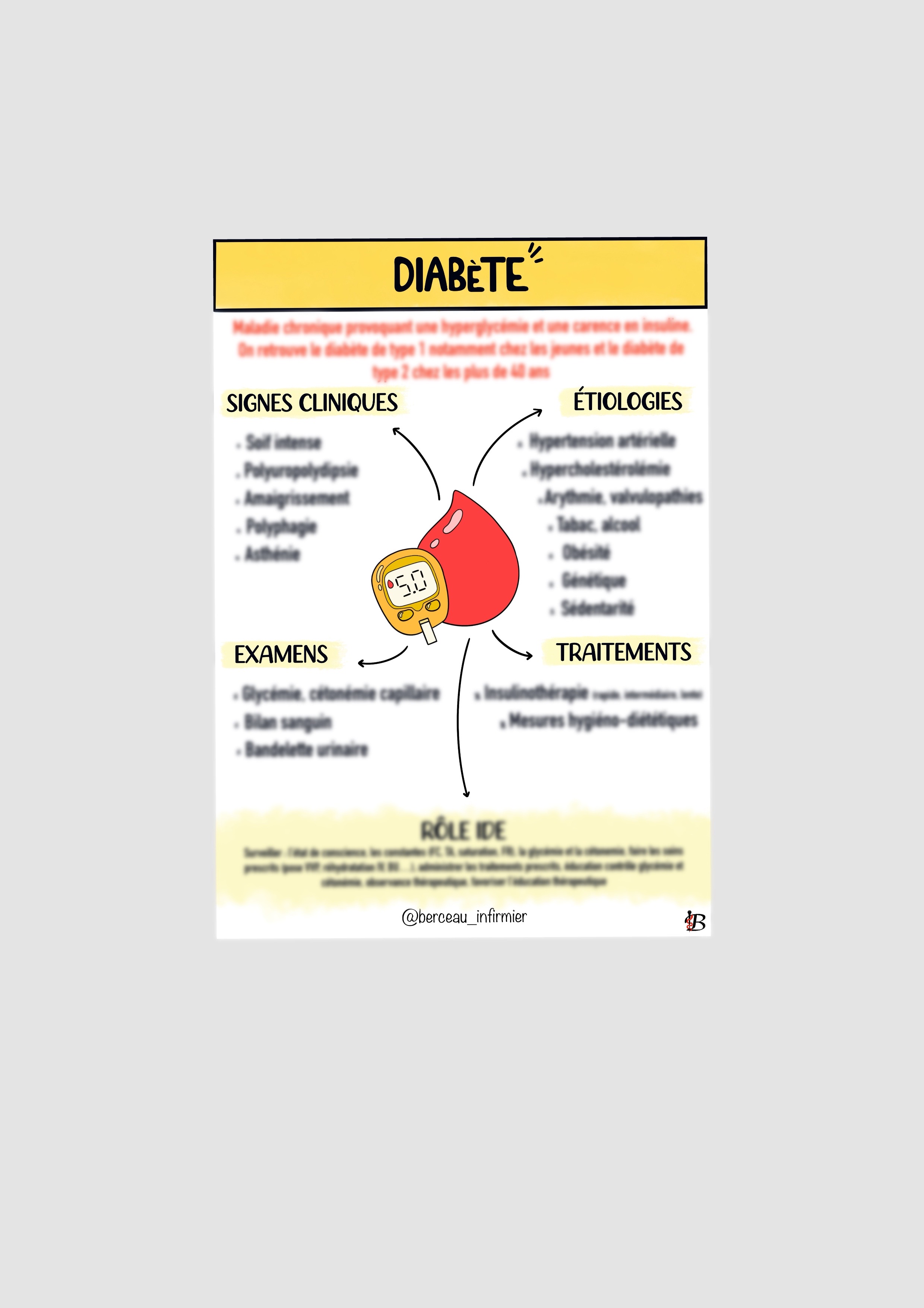 Fiche pathologie DIABETE