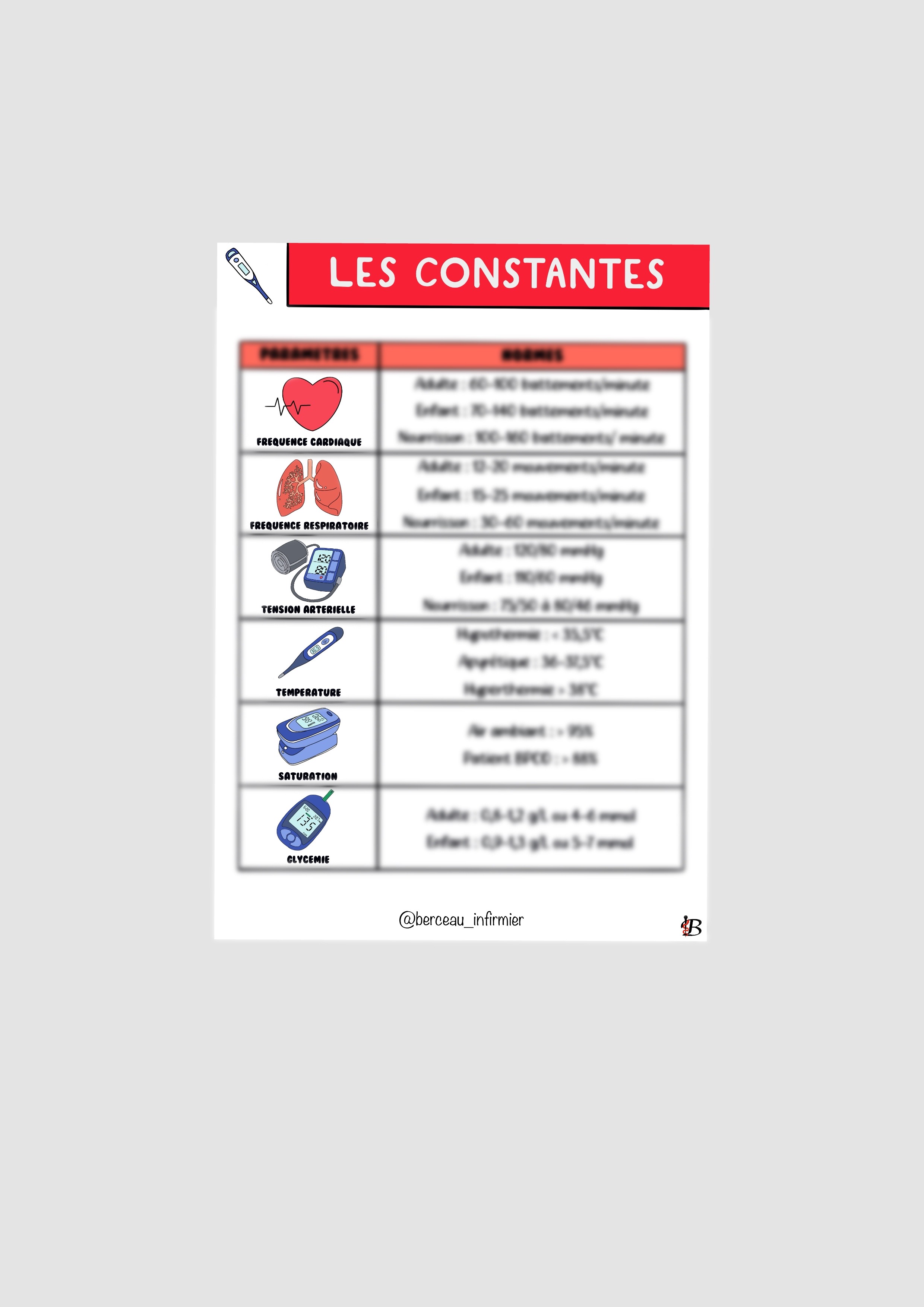 Fiche CONSTANTES
