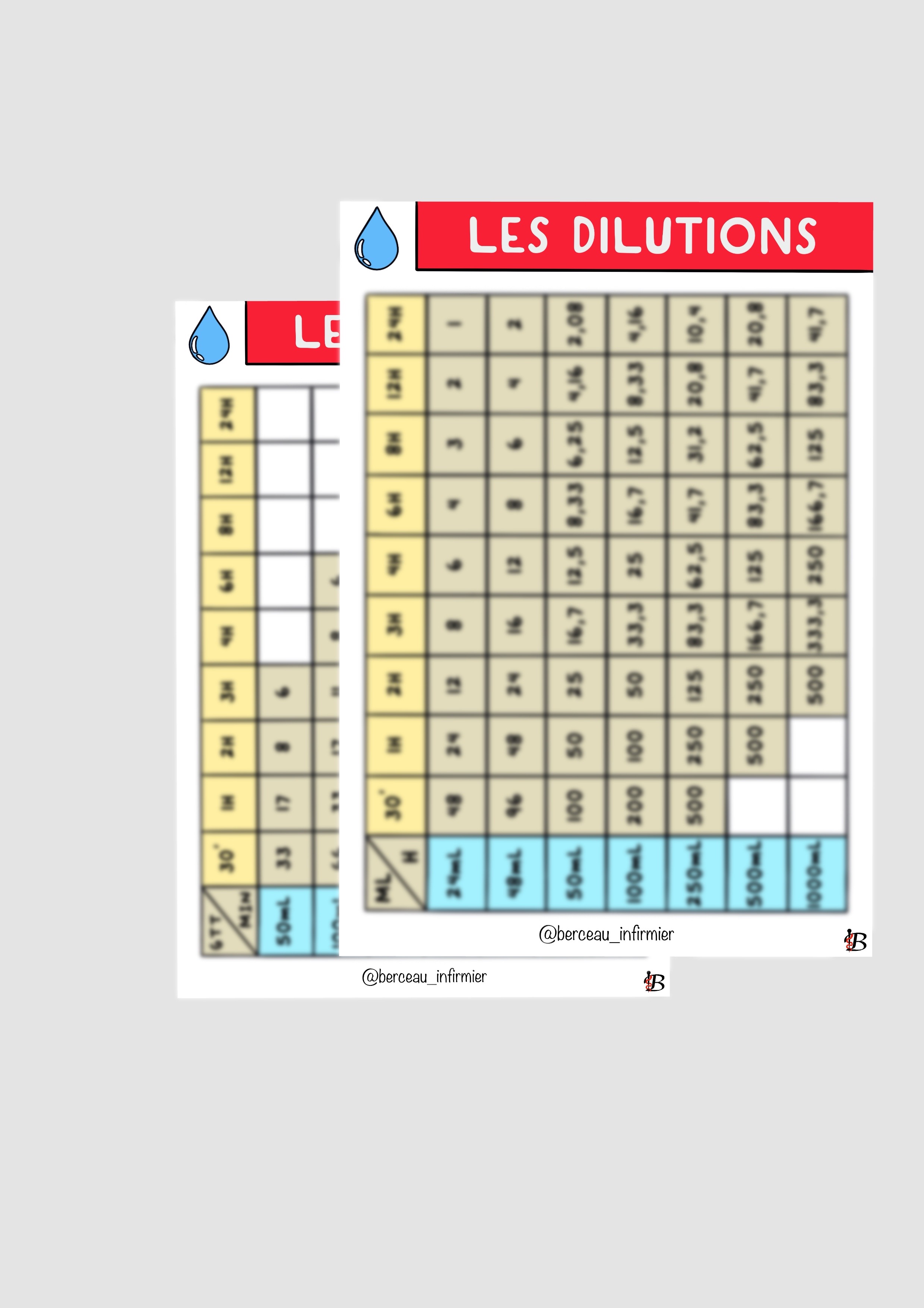 Fiches DILUTIONS