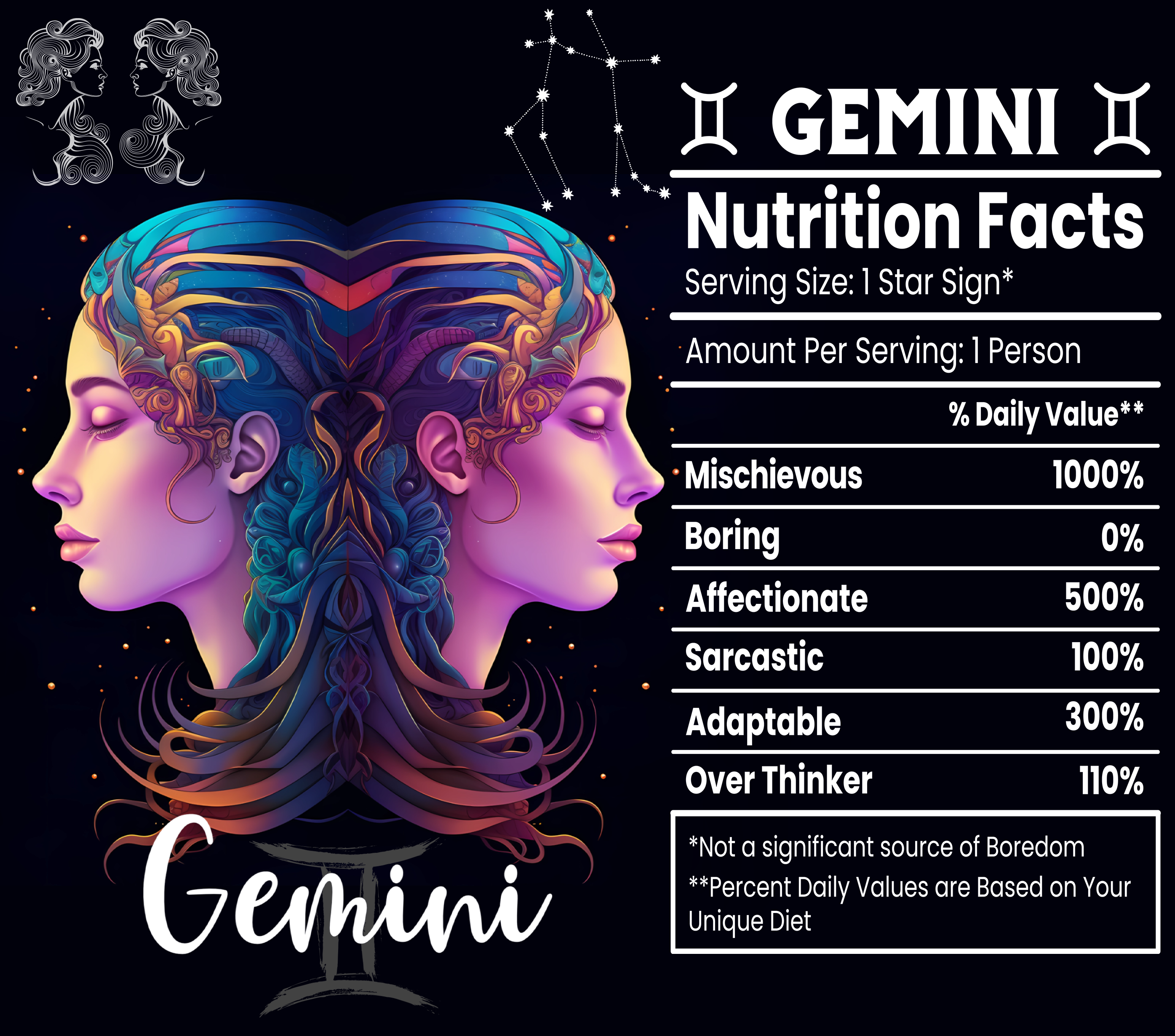 Gemini Zodiac Art Poster