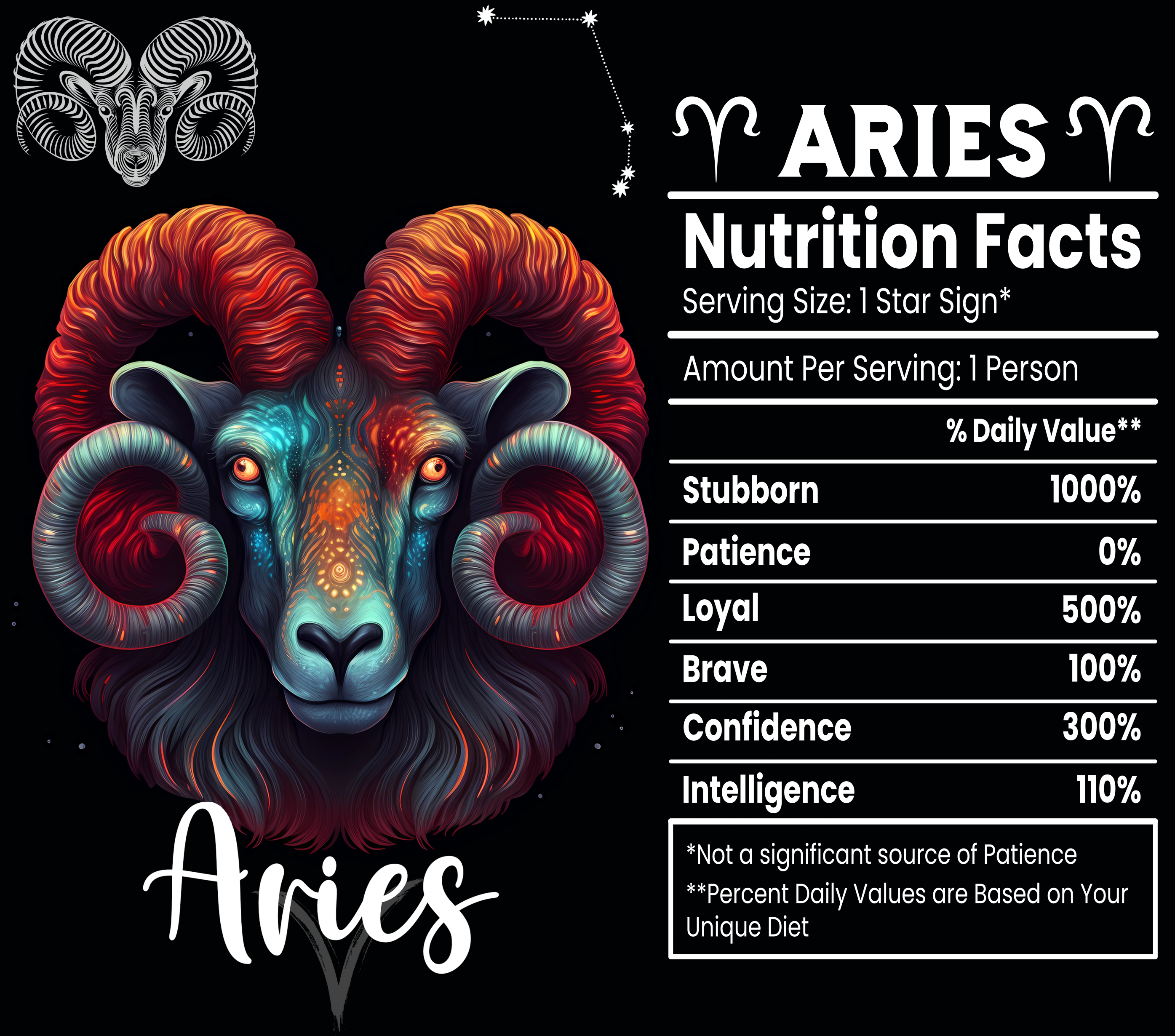 Aries Zodiac Sign Poster